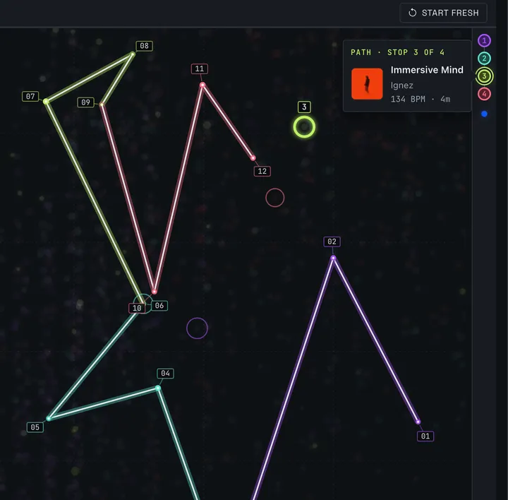 The Observatory guide popover, with a Take the tour button below its workflow steps